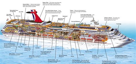 Carnival magic ship map